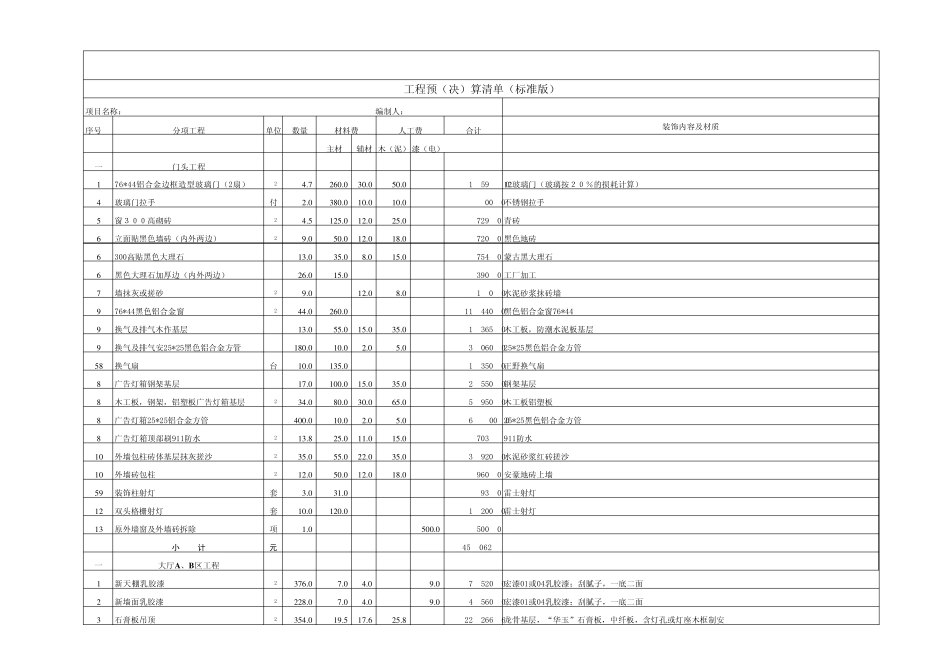 普通办公楼、店面装饰预算模板_第1页