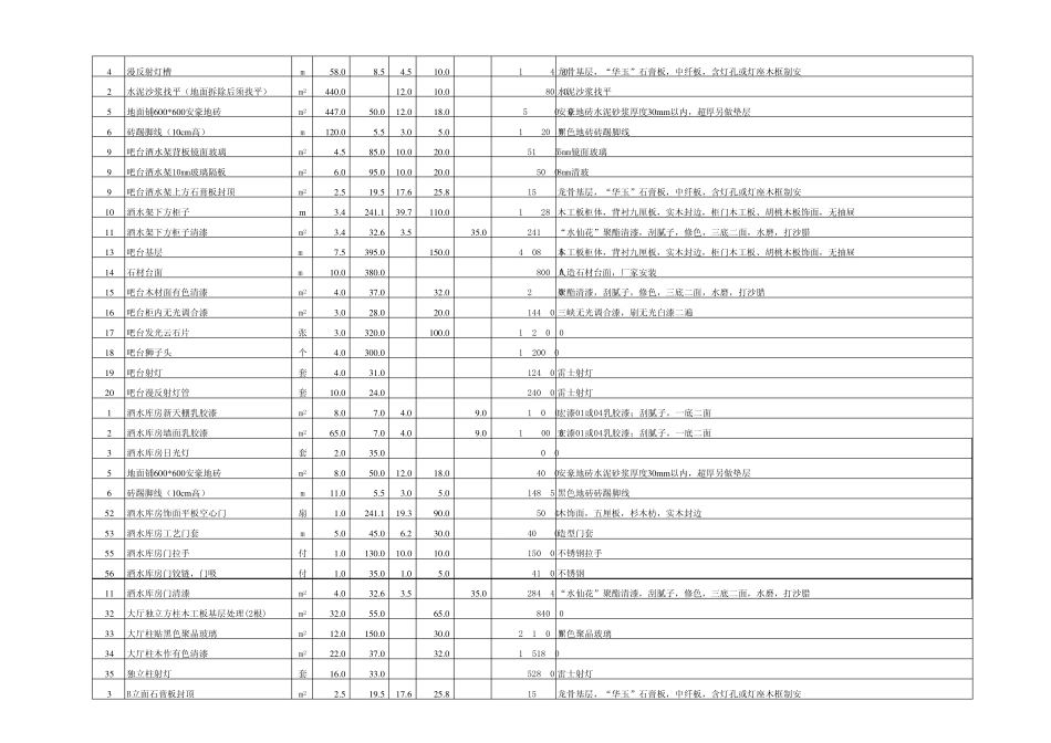 普通办公楼、店面装饰预算模板_第2页