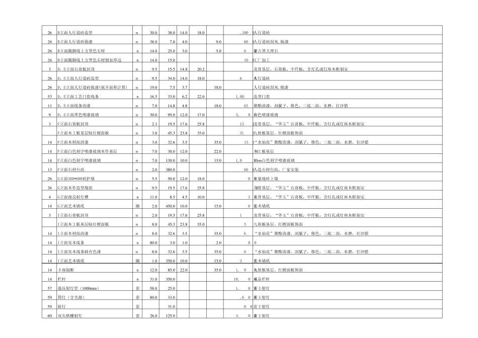 普通办公楼、店面装饰预算模板_第3页