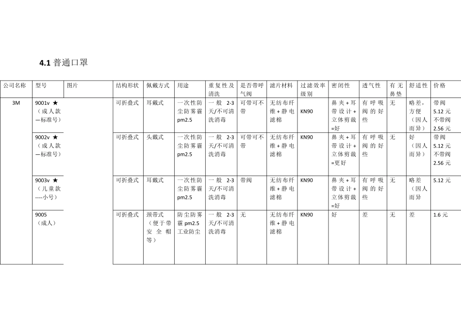 普通口罩对比表_第1页