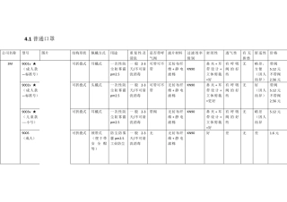 普通口罩对比表