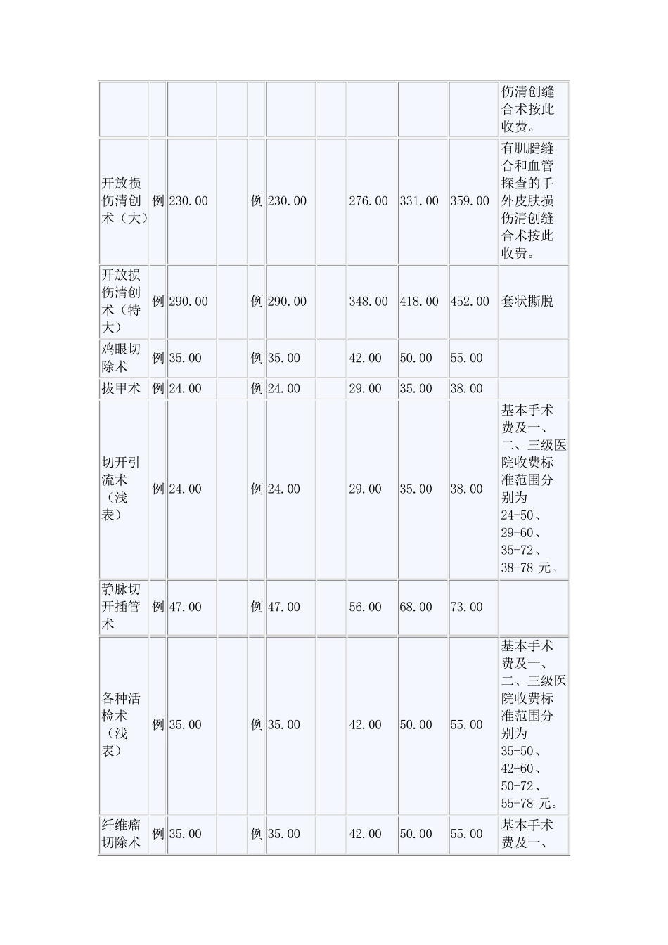 普通外科收费标准_第2页