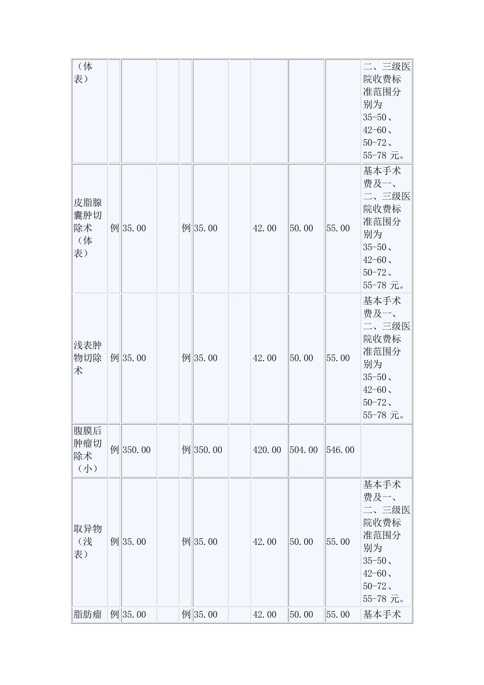 普通外科收费标准_第3页