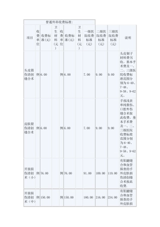 普通外科收费标准