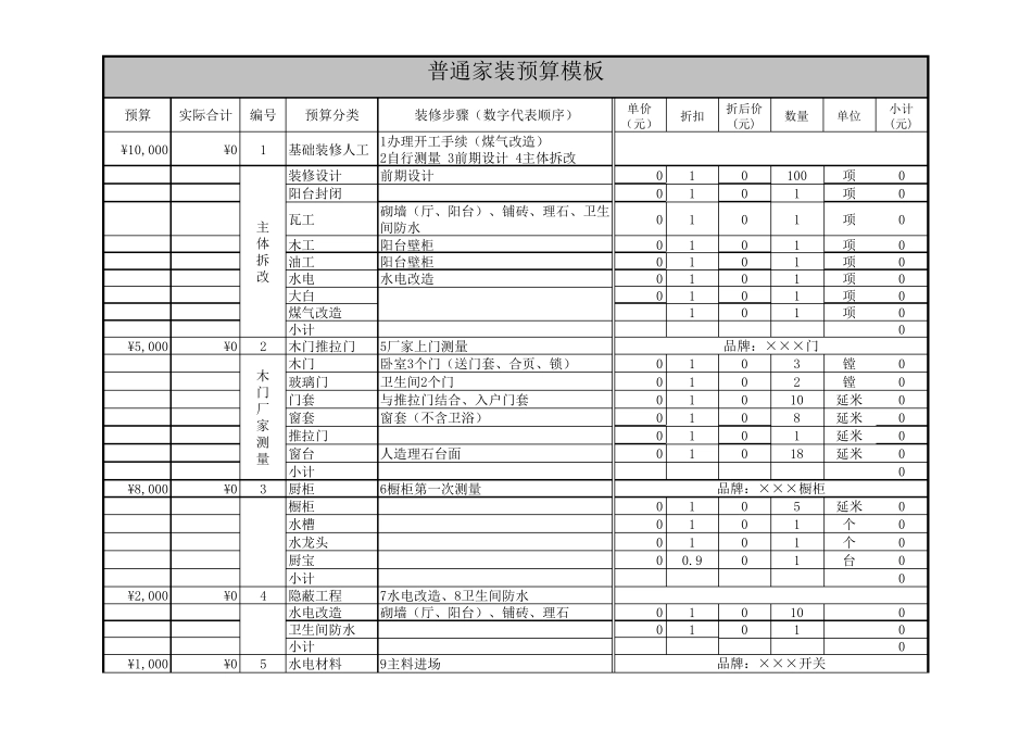 普通家庭装修预算表(全面细致)_第1页