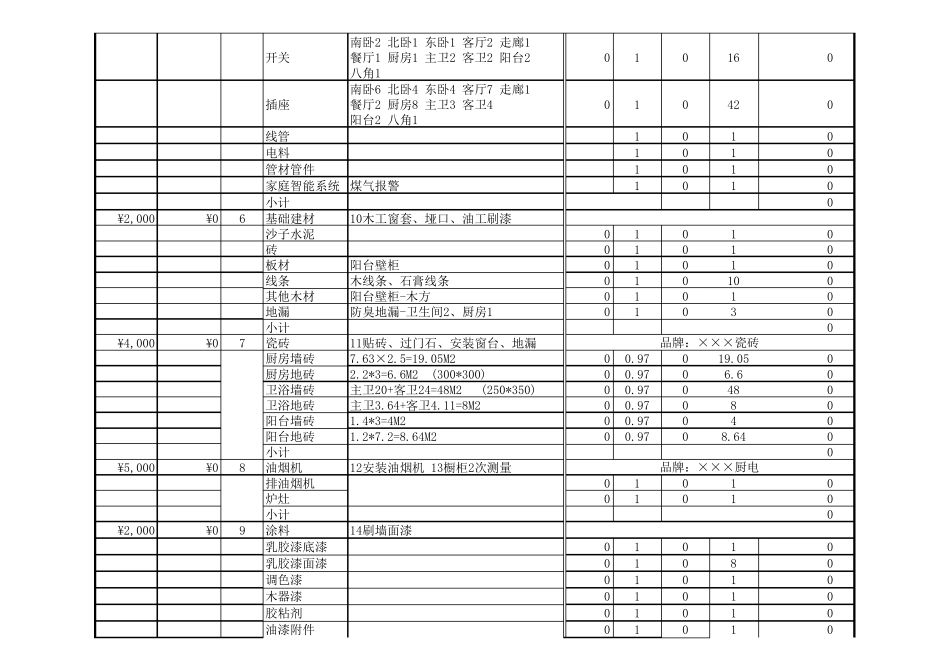 普通家庭装修预算表(全面细致)_第2页
