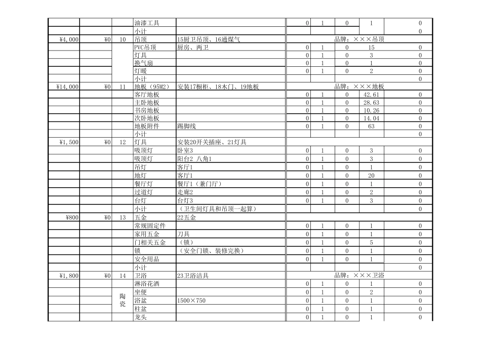 普通家庭装修预算表(全面细致)_第3页