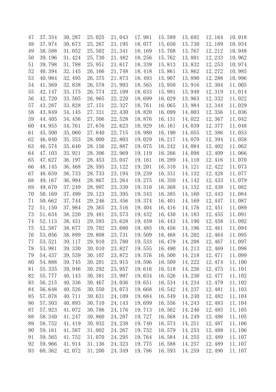 普通年金现值、终值系数表_第2页