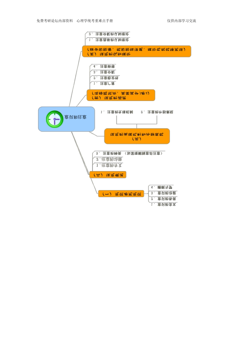 普通心理学复习思维导图_第3页