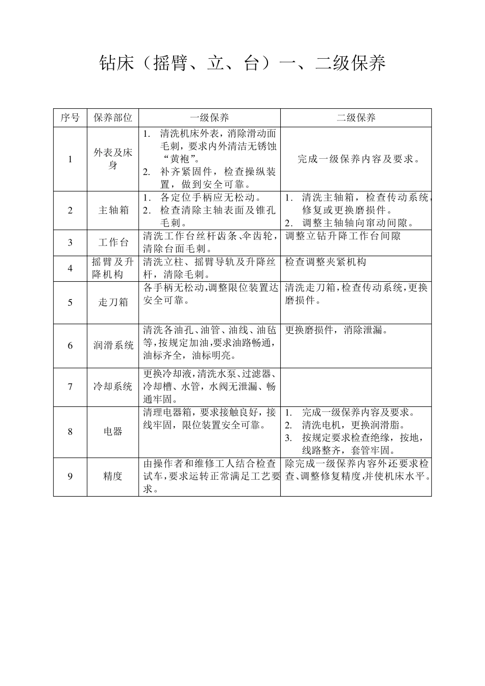 普通机床一、二级保养_第2页