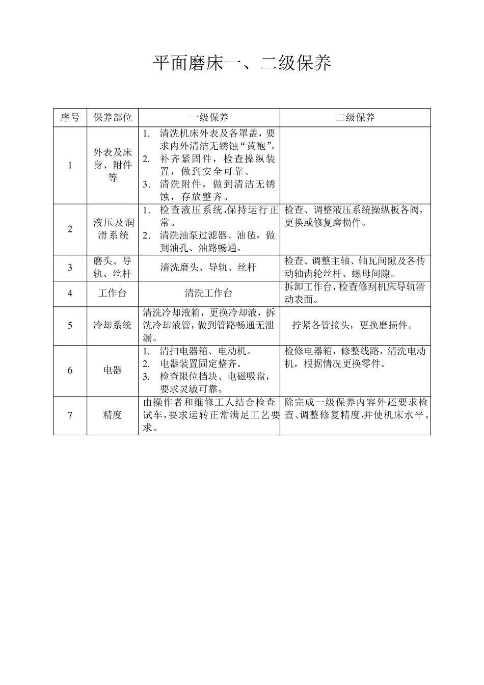 普通机床一、二级保养_第3页