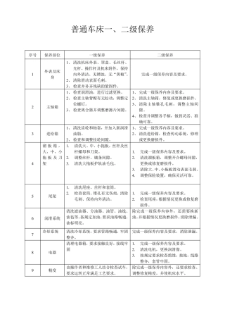 普通机床一、二级保养