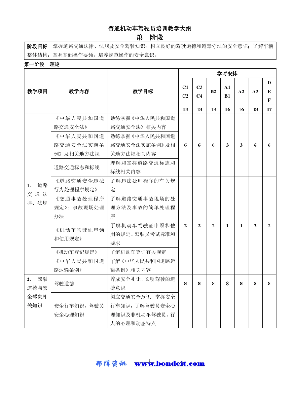 普通机动车驾驶员培训教学大纲_第1页