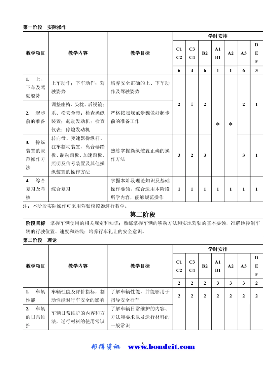 普通机动车驾驶员培训教学大纲_第3页