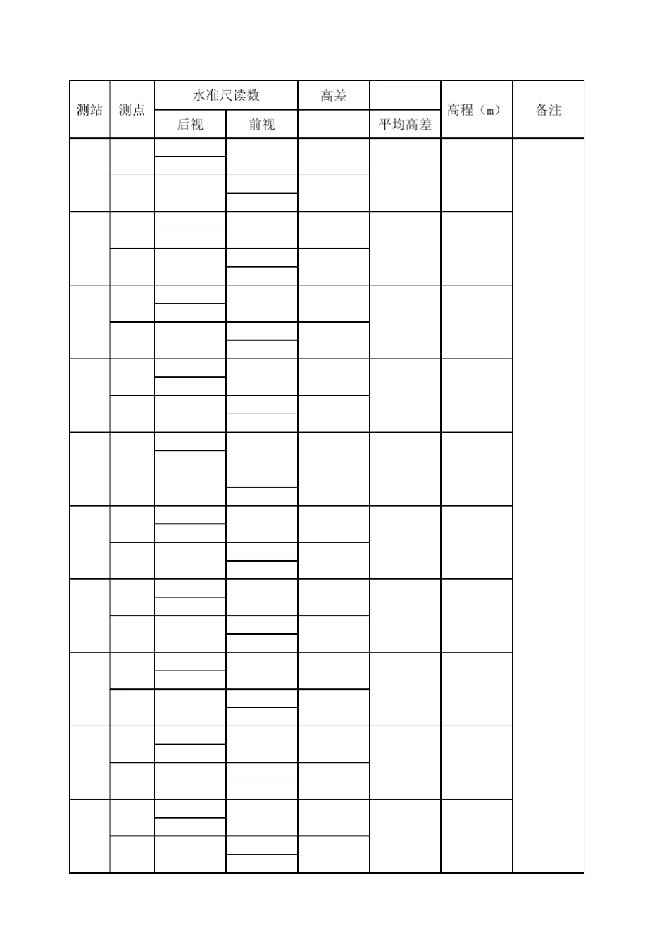 普通水准测量表格(变更仪器高)_第3页