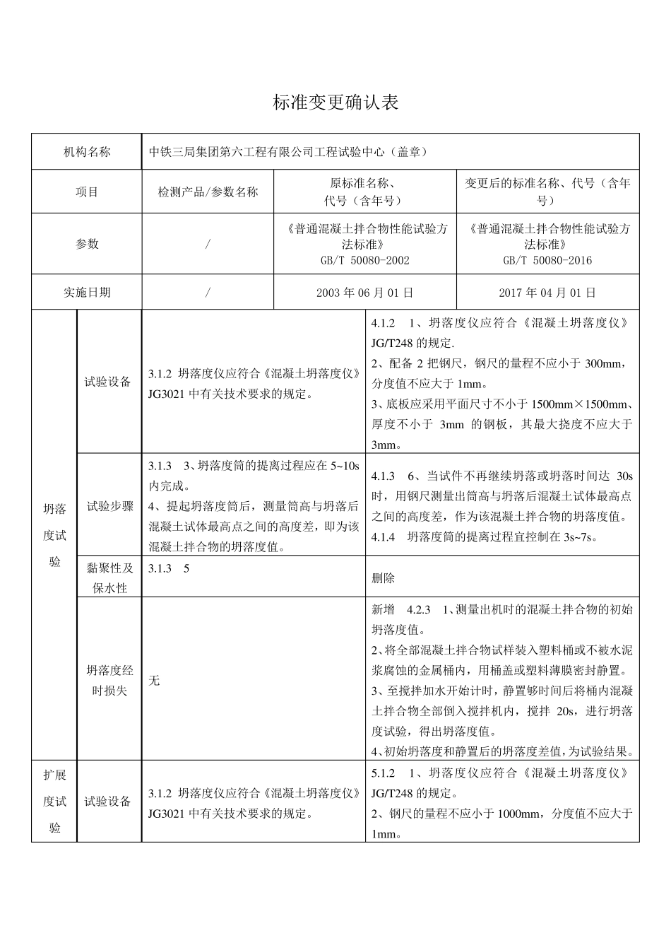普通混凝土拌合物性能试验方法标准GBT500802016确认记录_第2页