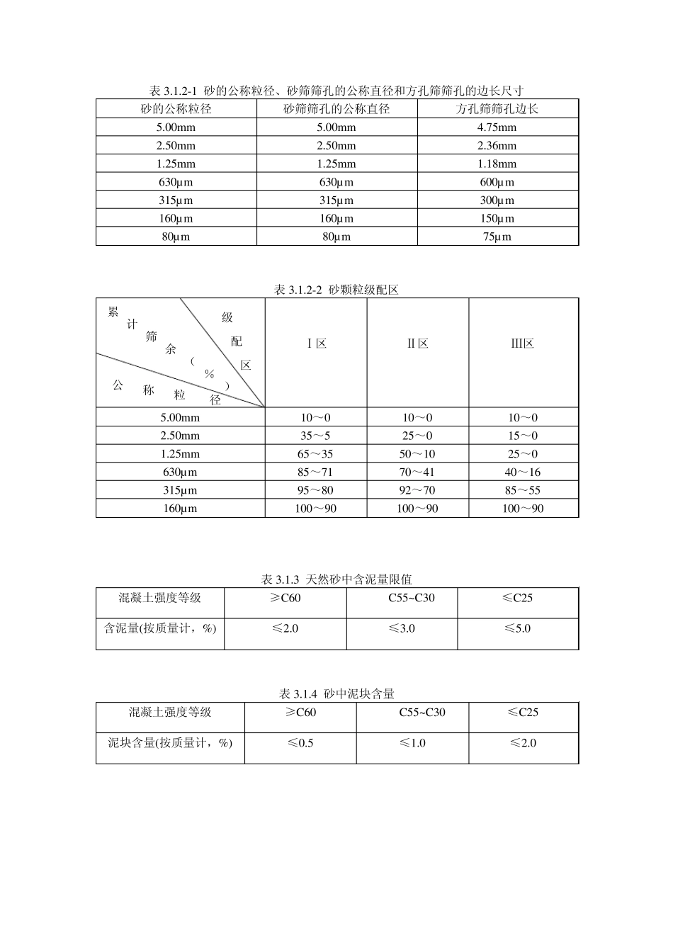 普通混凝土用砂、石质量及检验方法标准1至6章表格amp;补充的图2_第1页