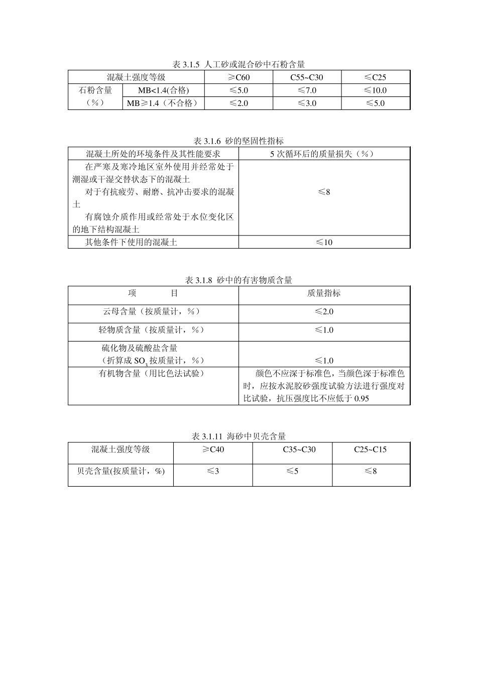 普通混凝土用砂、石质量及检验方法标准1至6章表格amp;补充的图2_第2页