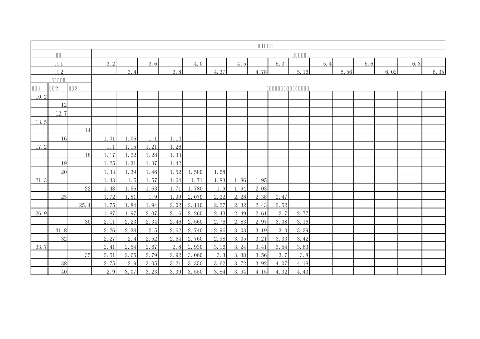 普通焊接钢管尺寸及单位长度理论重量_第2页