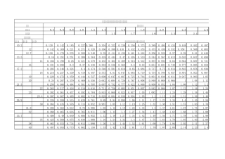 普通焊接钢管尺寸及单位长度理论重量