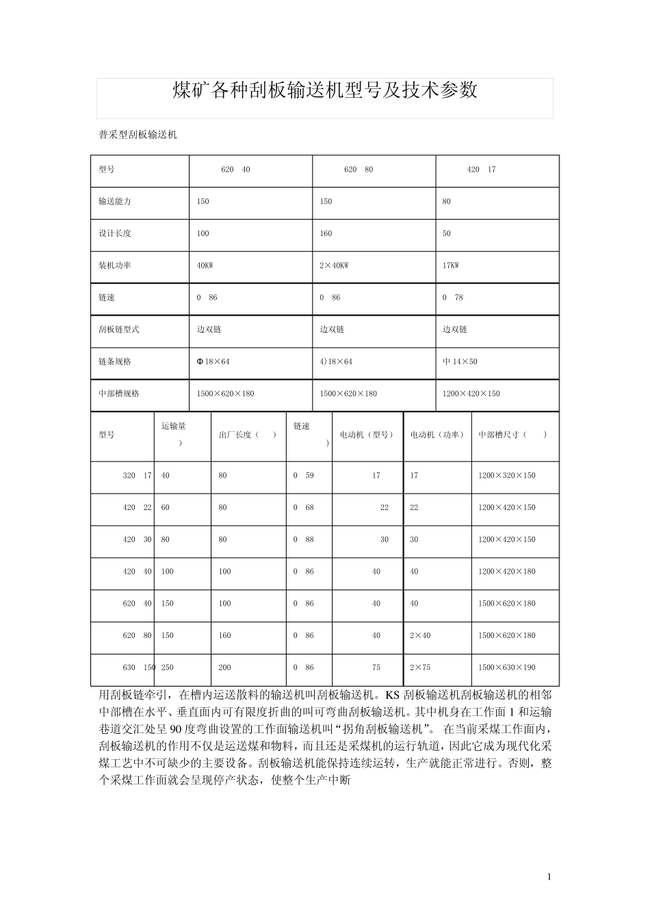 普通煤矿用刮板输送机详细型号参数_第1页