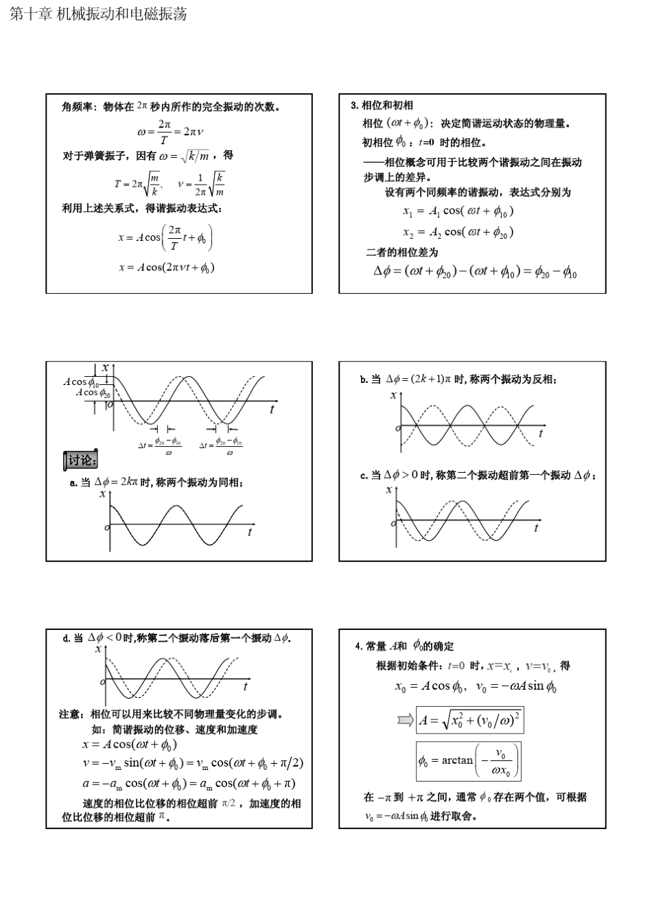 普通物理学课件第十章机械振动和电磁振荡_第2页