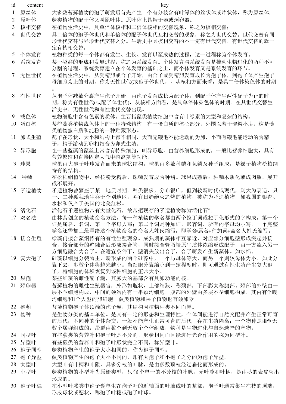 普通生物学名词解释_第1页