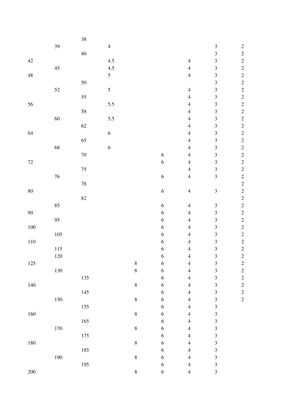 普通粗牙螺纹螺距一览表_第2页