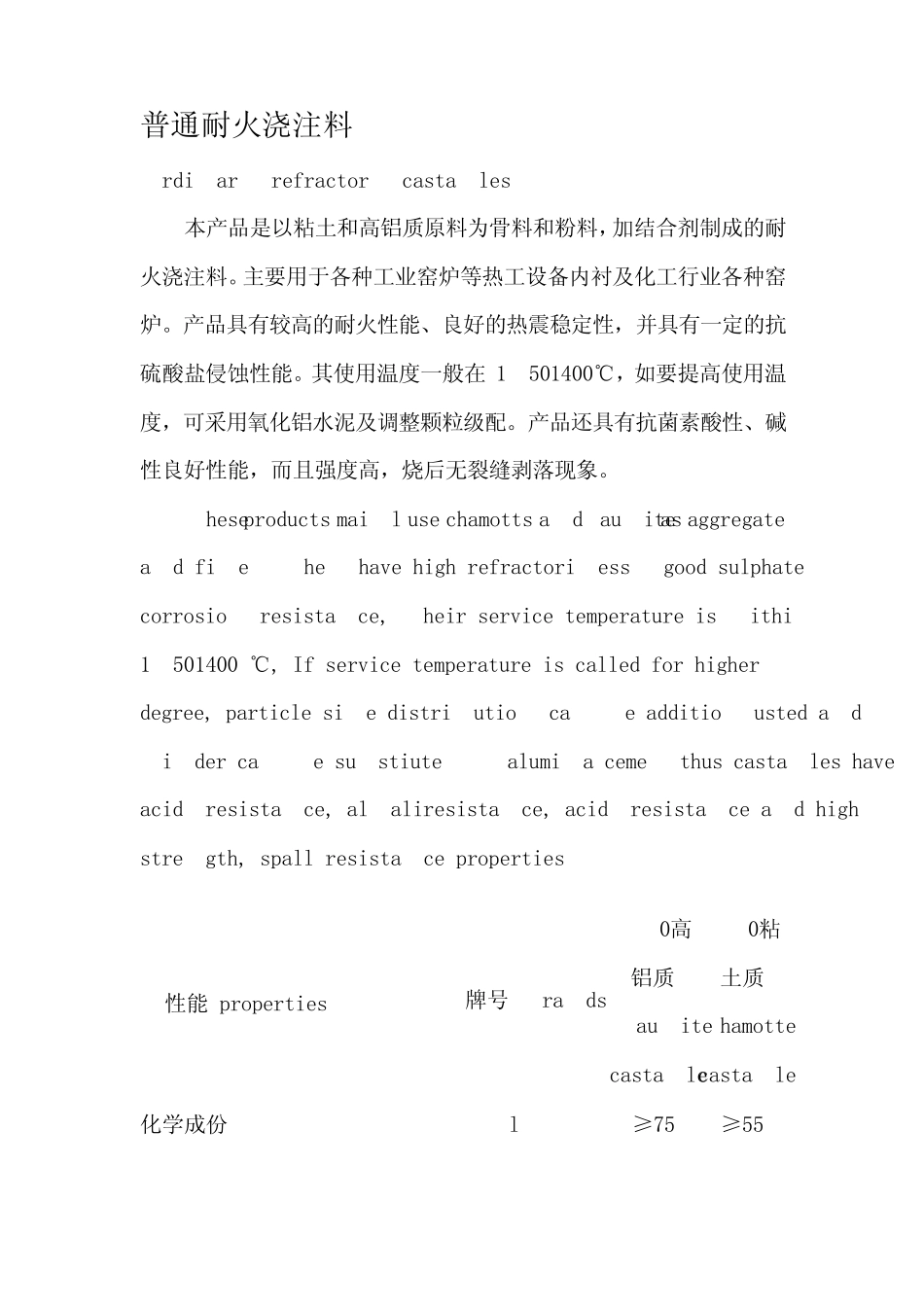 普通耐火浇注料_第1页