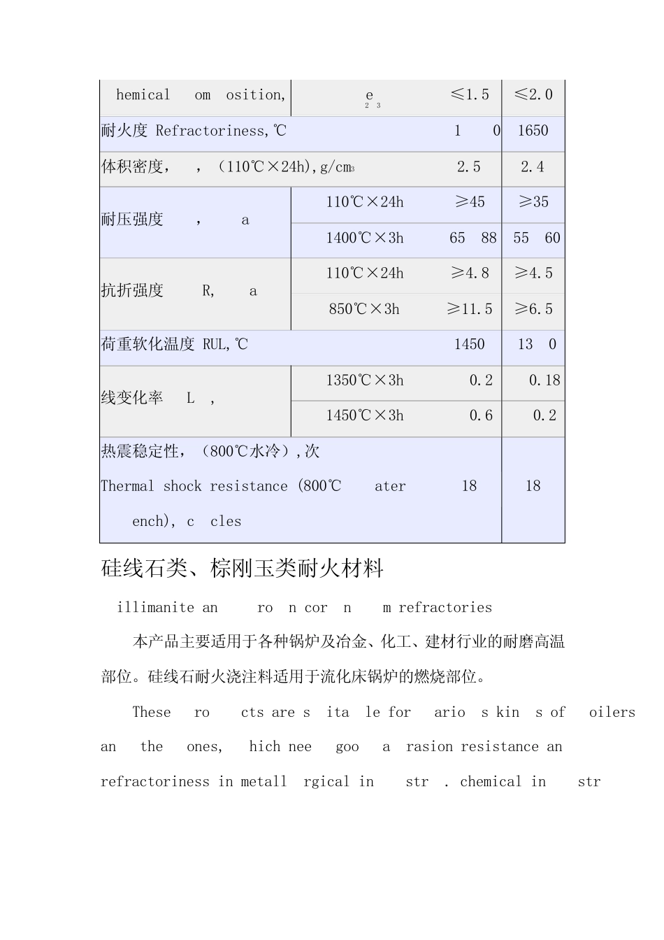 普通耐火浇注料_第2页