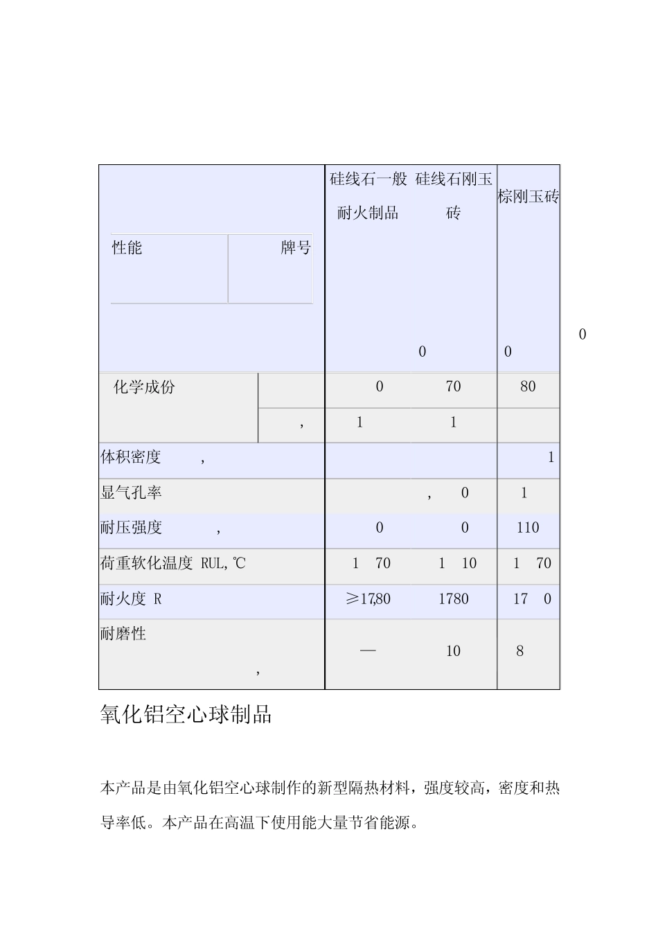 普通耐火浇注料_第3页