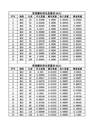 普通螺栓重量表(国标)最新