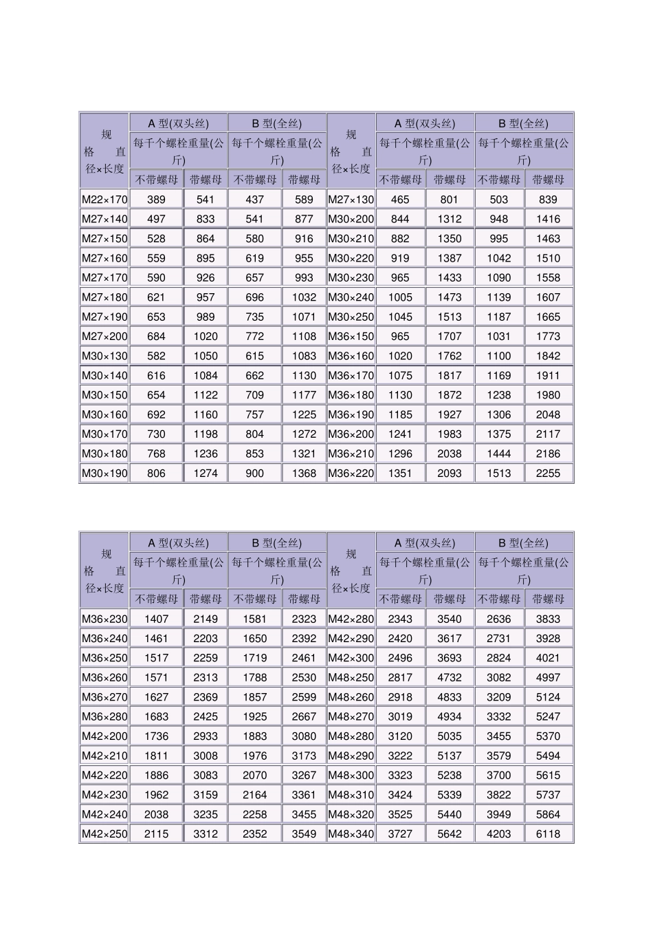普通螺栓重量表_第2页
