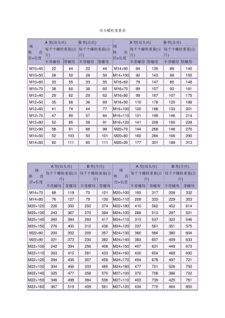 普通螺栓重量表