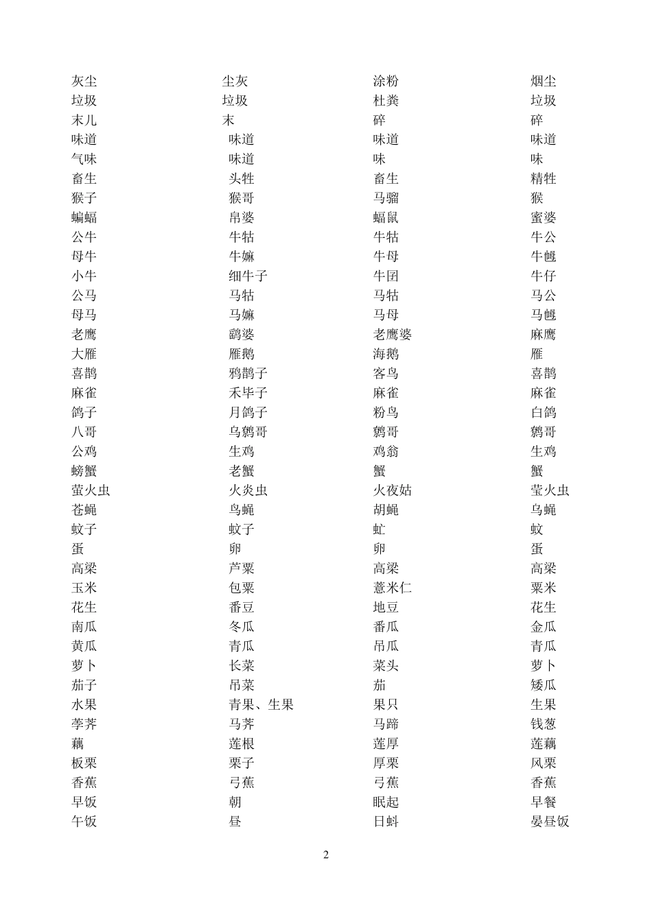 普通话和方言常用词语对照表_第2页