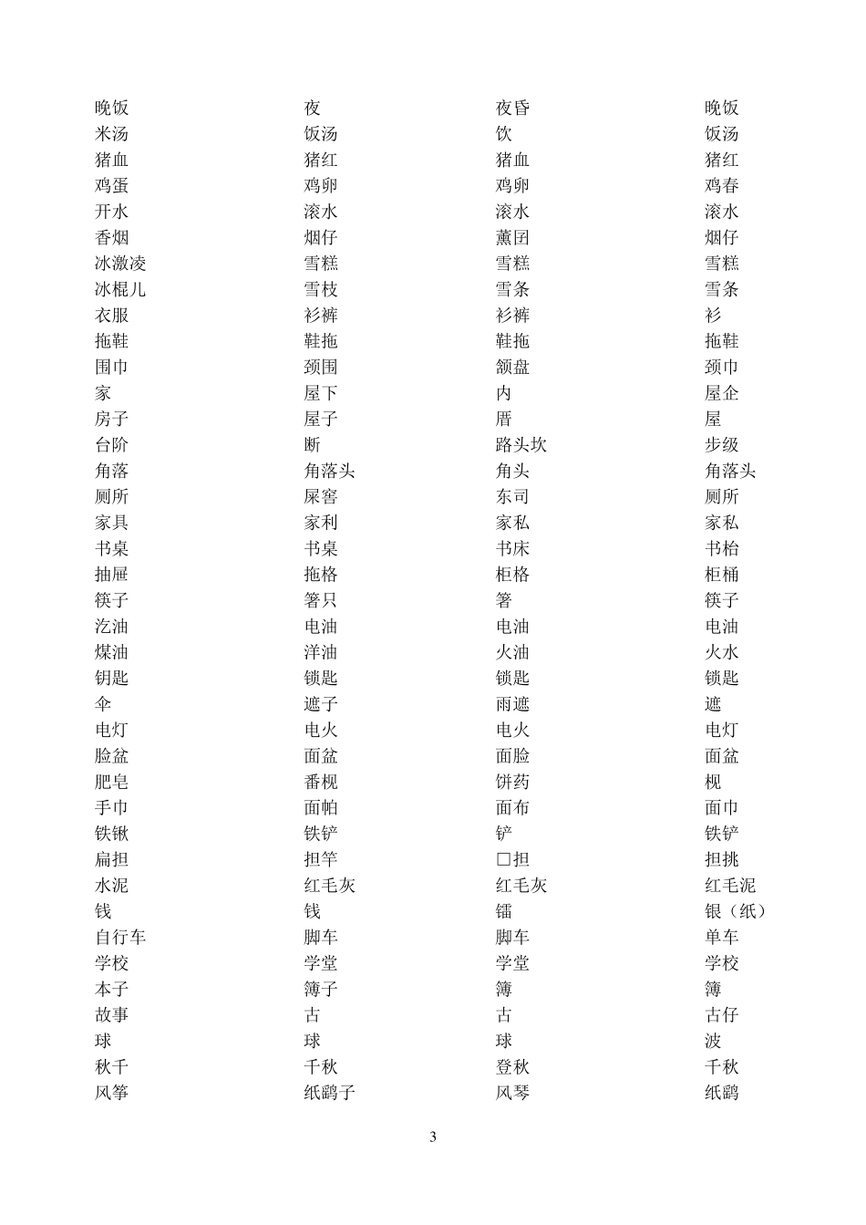 普通话和方言常用词语对照表_第3页