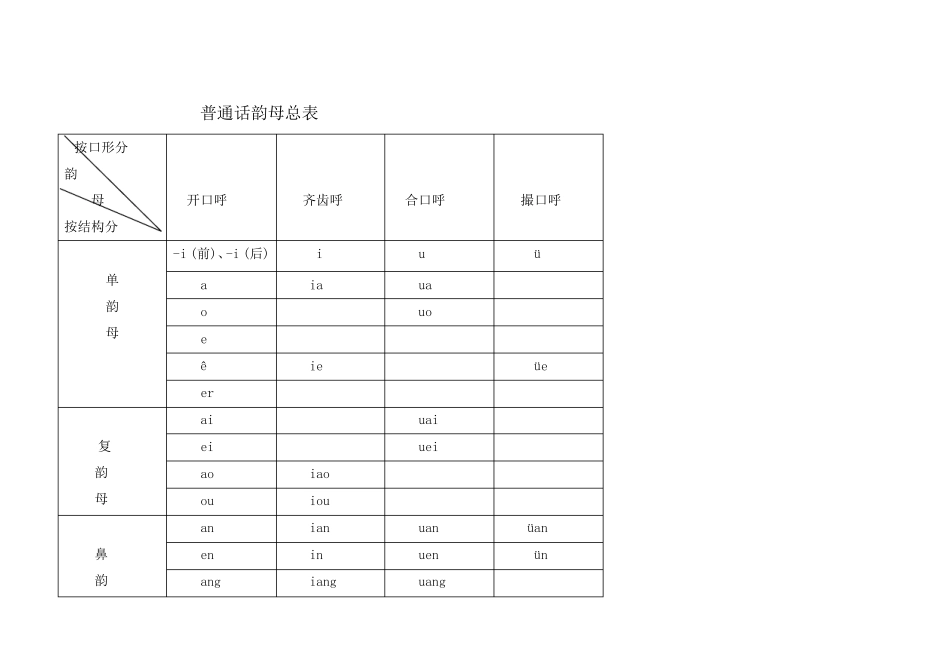 普通话声韵母系列发音总表_第2页