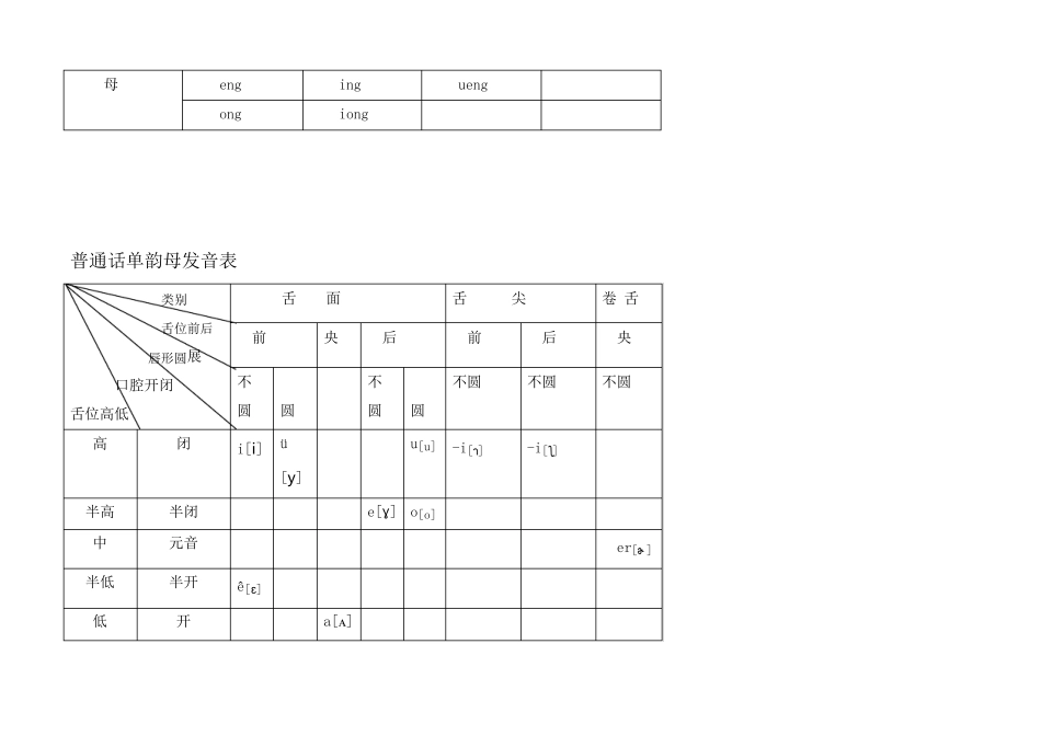 普通话声韵母系列发音总表_第3页