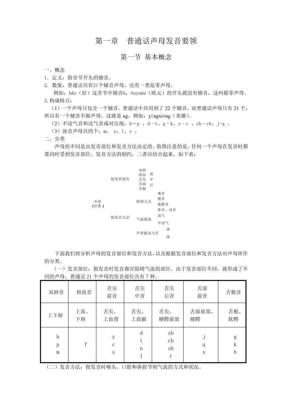 普通话教程(声母)_第1页