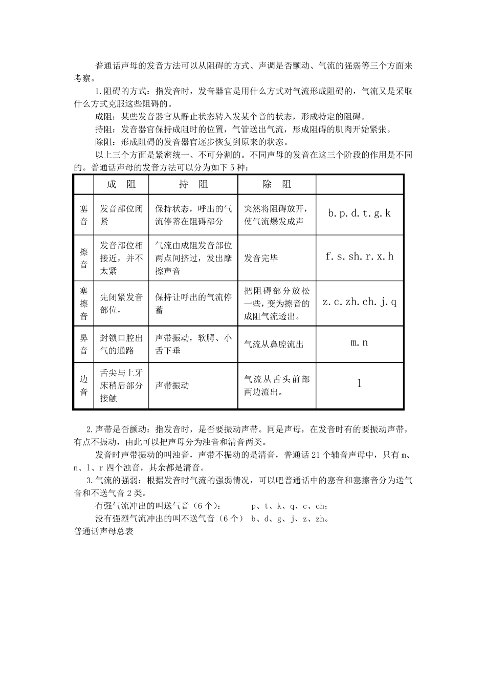 普通话教程(声母)_第2页