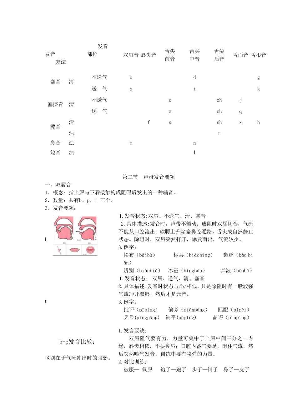 普通话教程(声母)_第3页