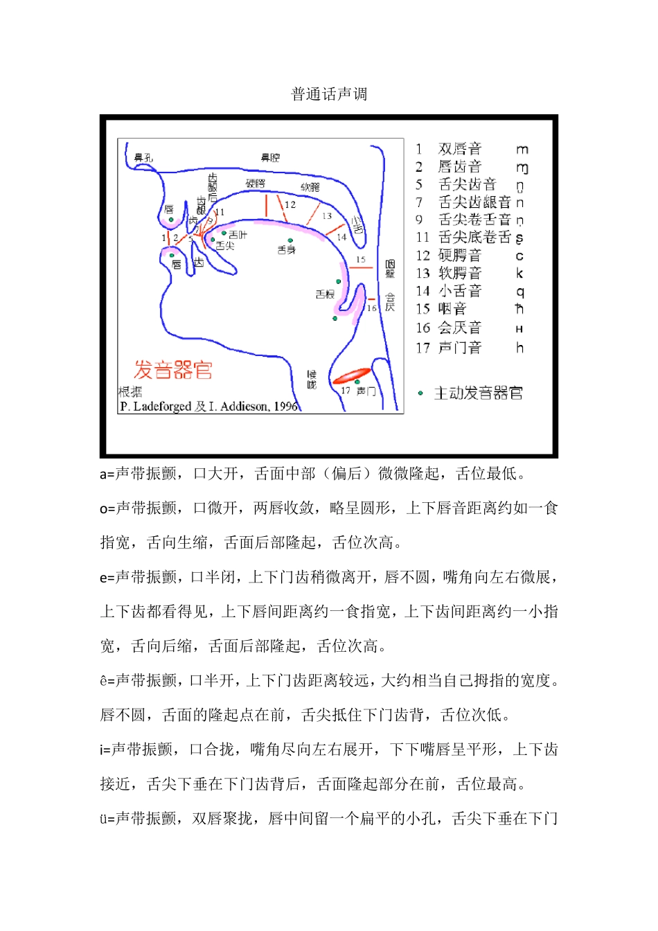 普通话标准发音_第1页