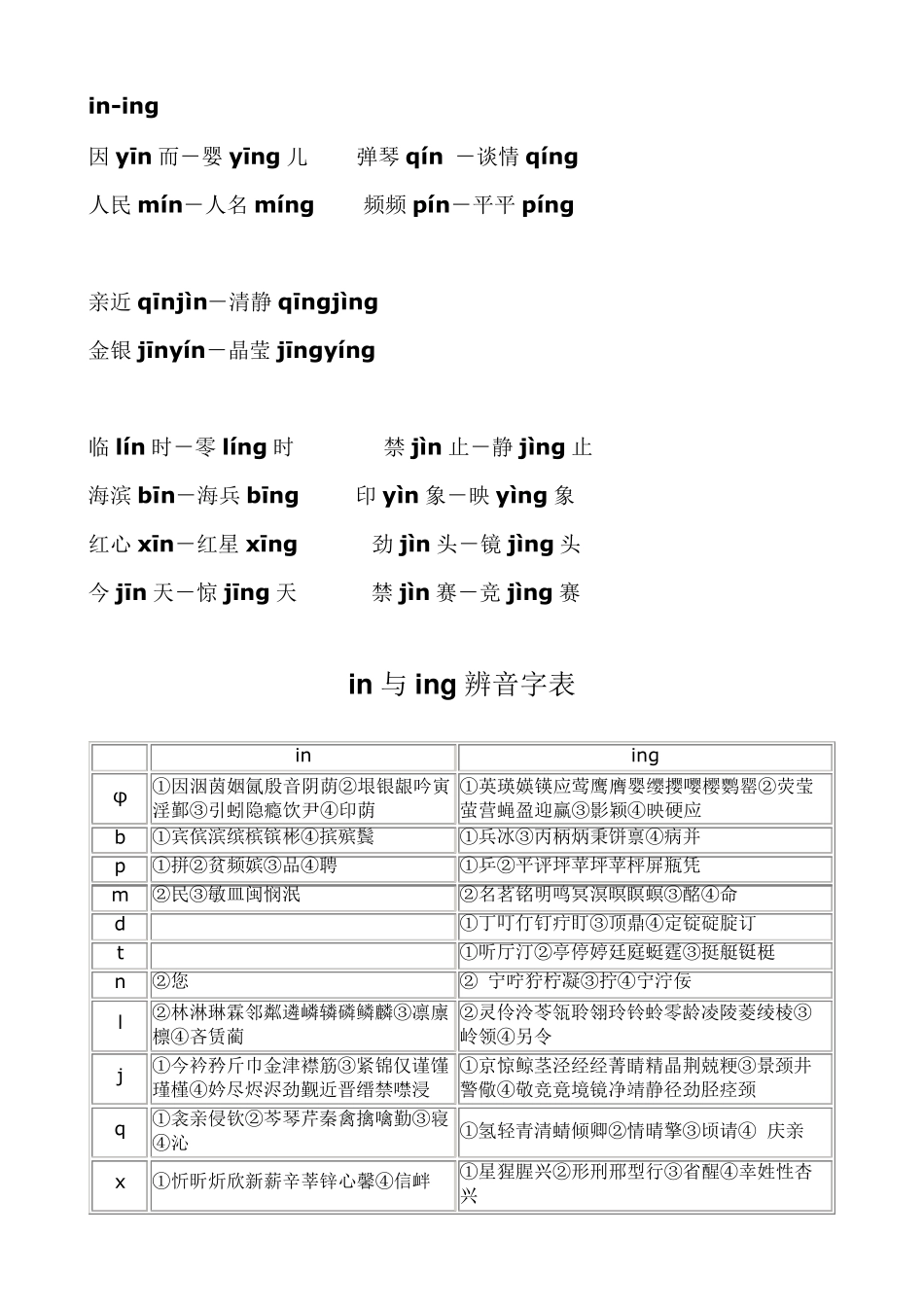 普通话水平测试前后鼻音例词对比训练_第2页