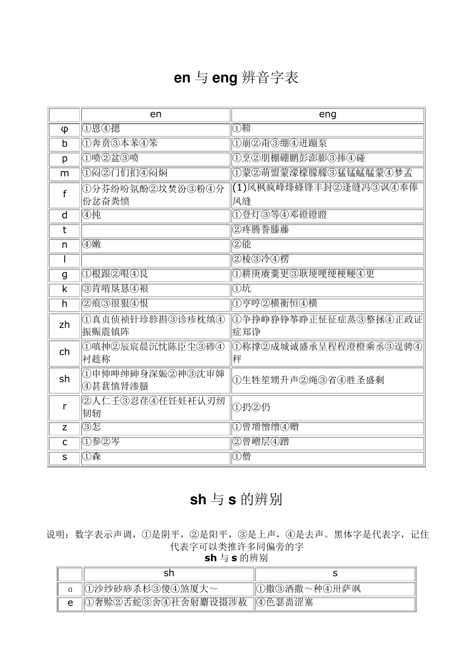 普通话水平测试前后鼻音例词对比训练_第3页