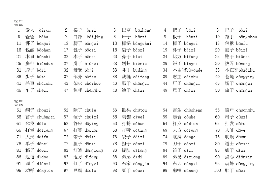 普通话水平测试必读轻声词语表_第1页