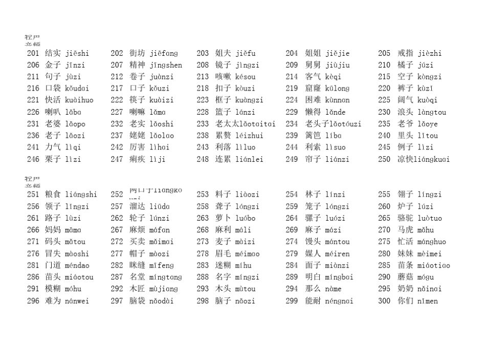 普通话水平测试必读轻声词语表_第3页