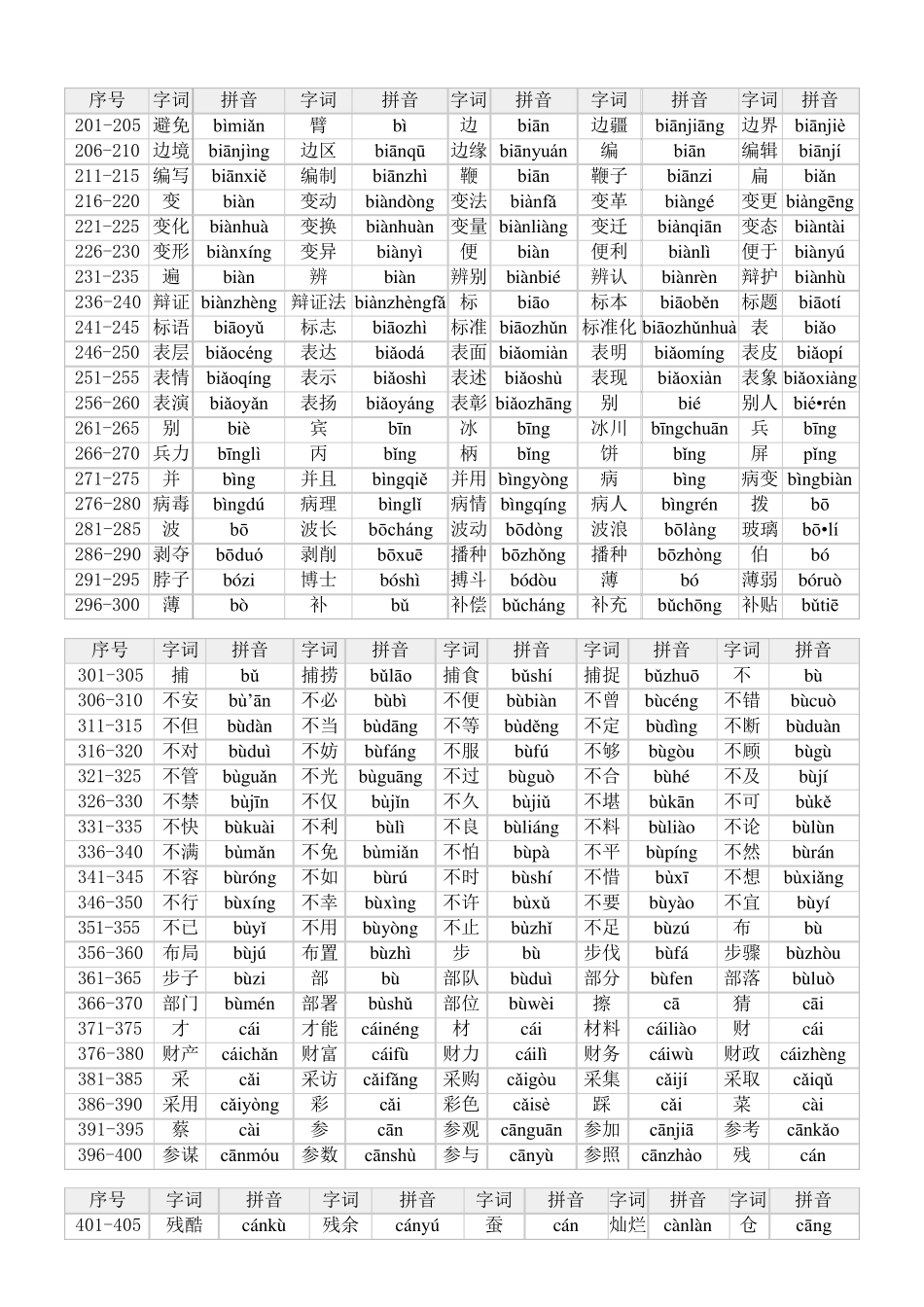 普通话水平测试用普通话词语表(表一常用字)_第2页