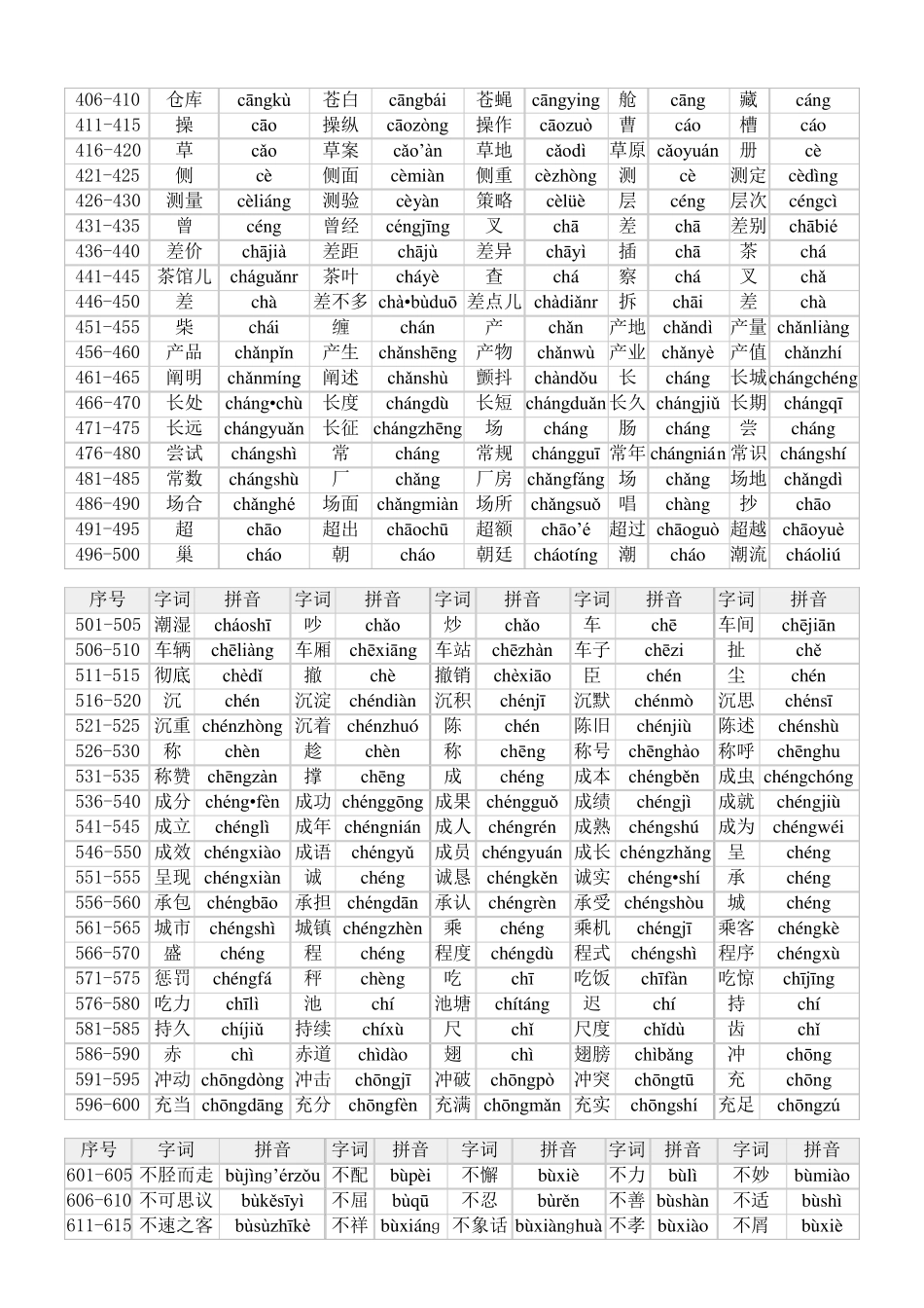 普通话水平测试用普通话词语表(表一常用字)_第3页