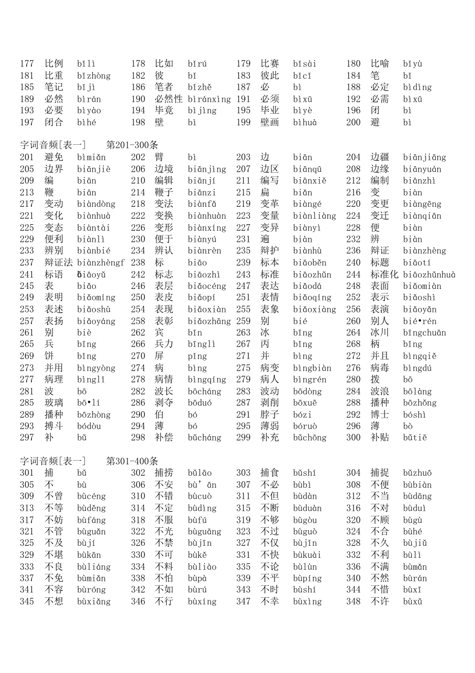 普通话水平测试用普通话词语表_一_第2页