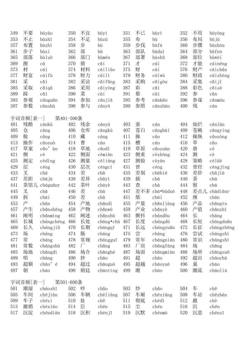 普通话水平测试用普通话词语表_一_第3页